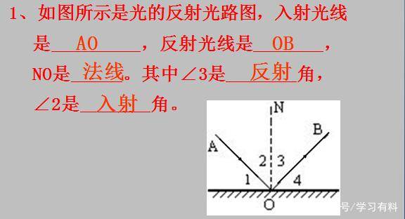 七年级下册科学光的反射和折射 光线 传播 方向