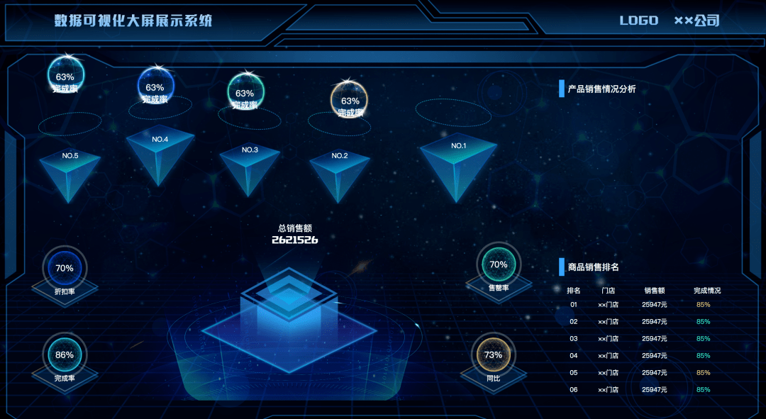 精选30个炫酷的数据可视化大屏含源码拿走就用