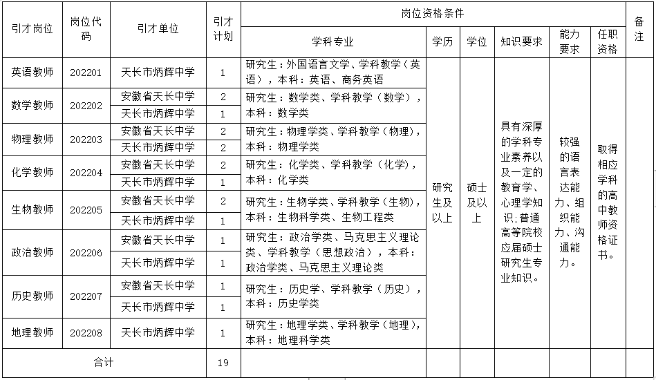 事业单位招聘来了!含南陵县教育招聘10人!