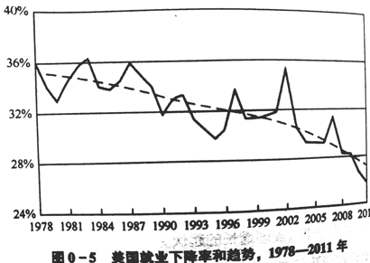 无尽前沿：前沿科技投资洞见——创新工场前沿科技基金总经理分享实录