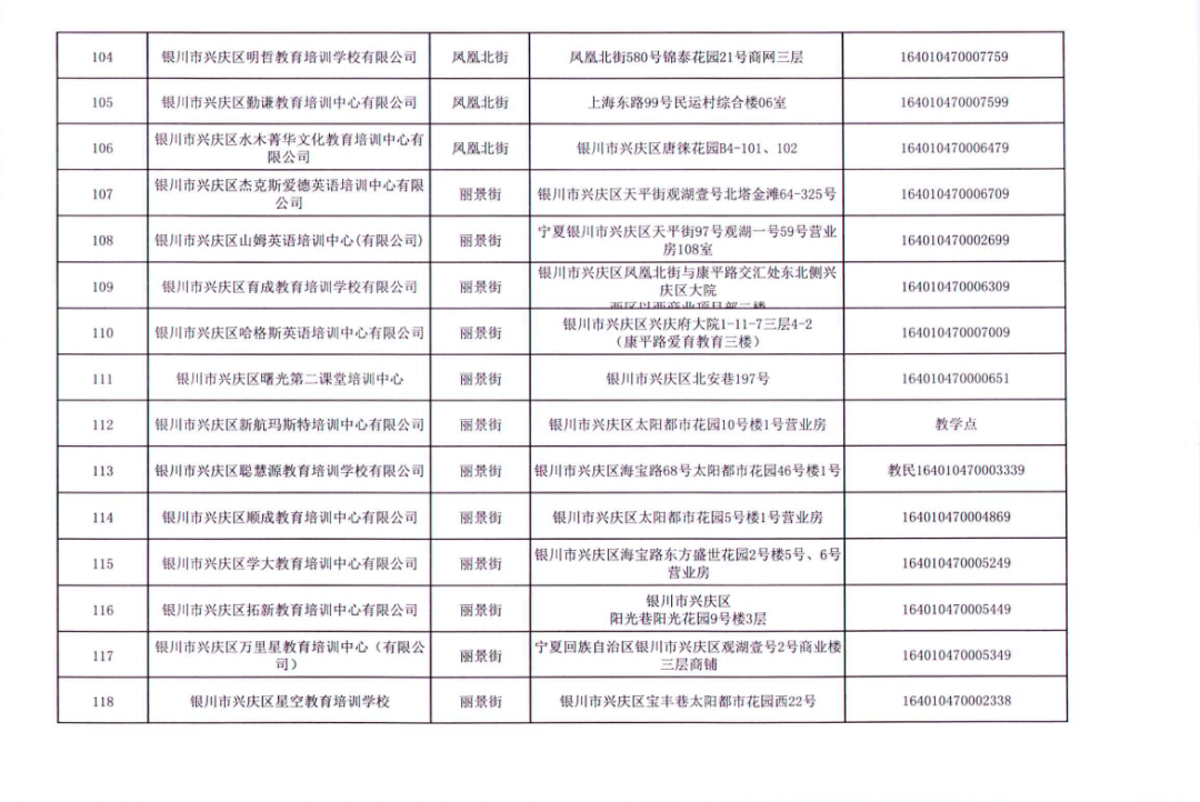 事项|名单公布丨银川这156所校外培训机构，终止办学