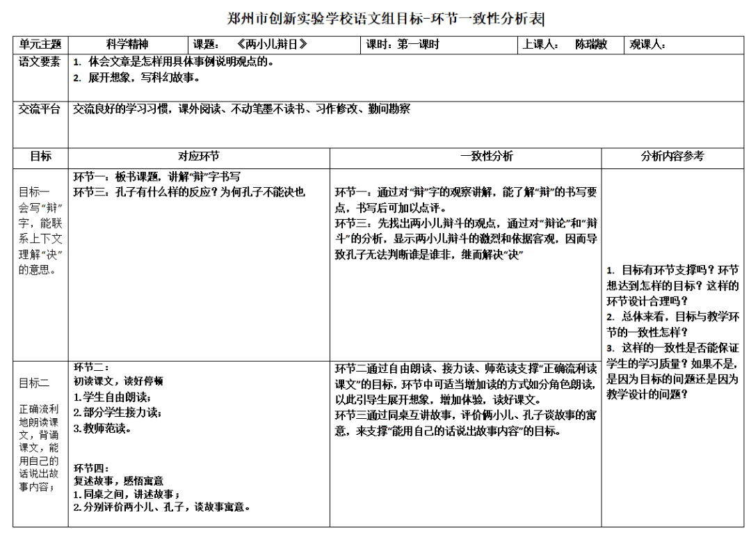 教学|5个观课量表，使“听课评课“到“观课议课”得以真正落地