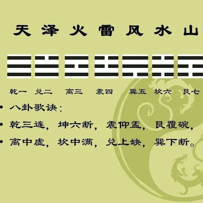 学习《周易》,一定要背熟《八卦取象歌》。_乾三连_三画_朱熹