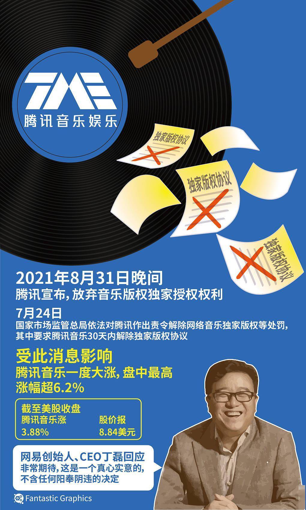 网易云音乐上市:打鸡血的丁磊,400亿港元的音乐梦_用户_社区_动态