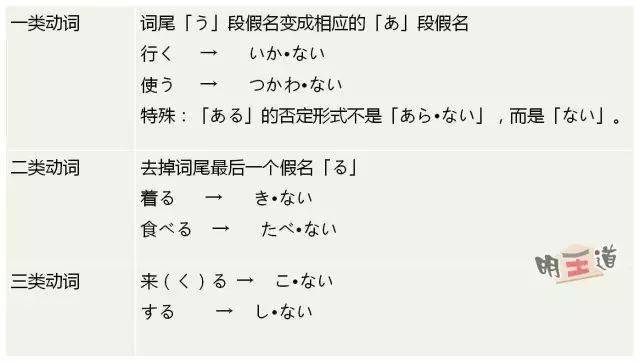 日语学习 日语动词的7大活用形 后续 形式 意义