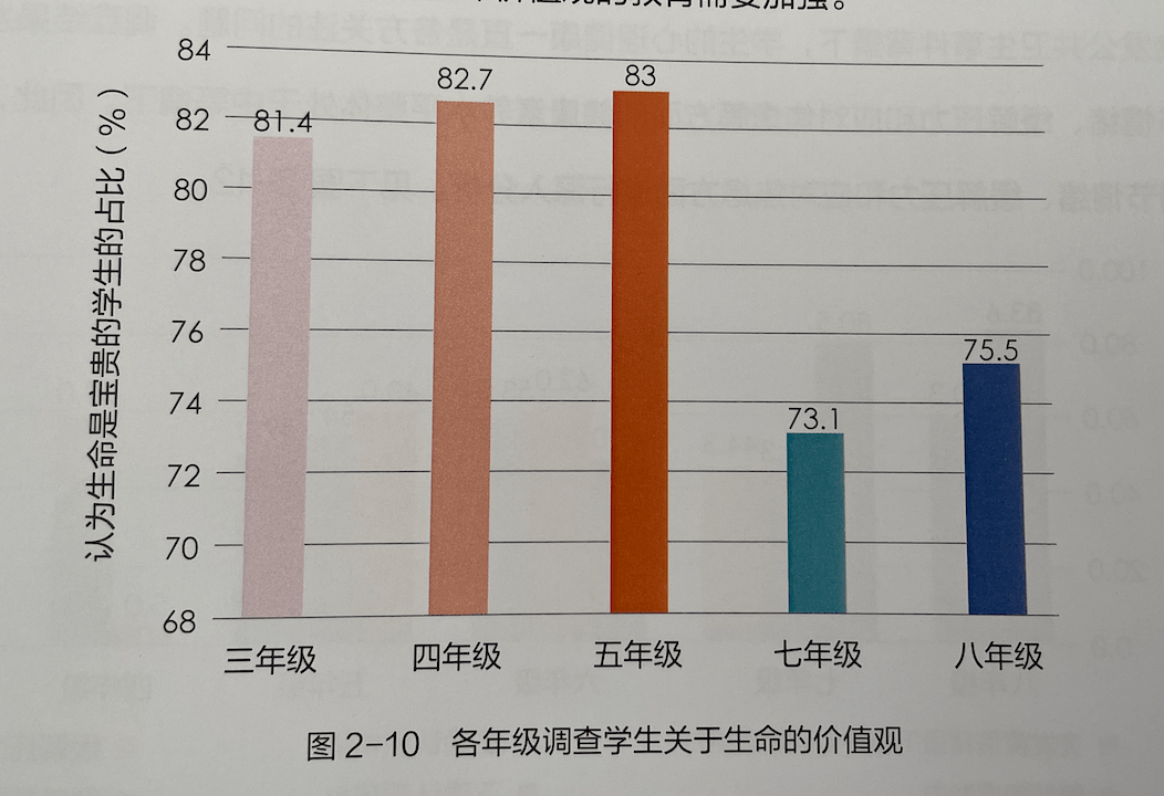 中小学|中小学生命与健康素养调查：中小学生应对焦虑能力较弱