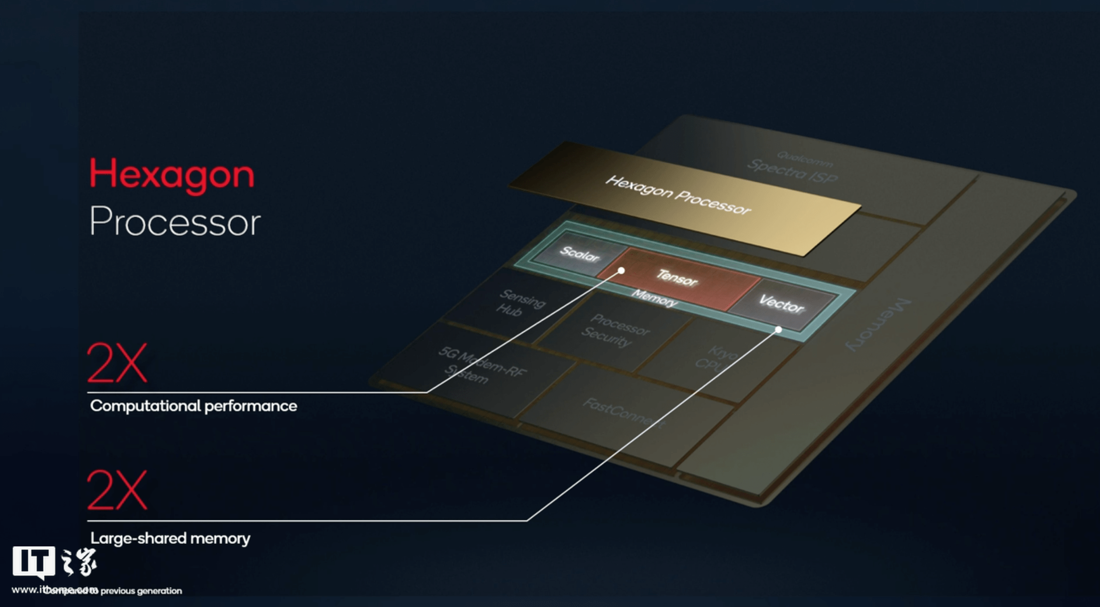 高通骁龙 8 Gen 1 移动平台全面解析：这一点竟提升4096倍！