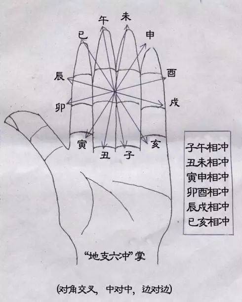 民间有一种说法 七年之痒与干支相冲 十二地支 激情 天干