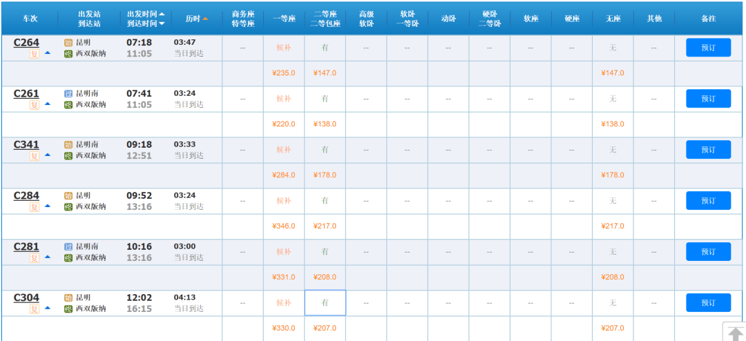 列车|太火了！多趟车次被抢光！147元 ，昆明3小时到版纳