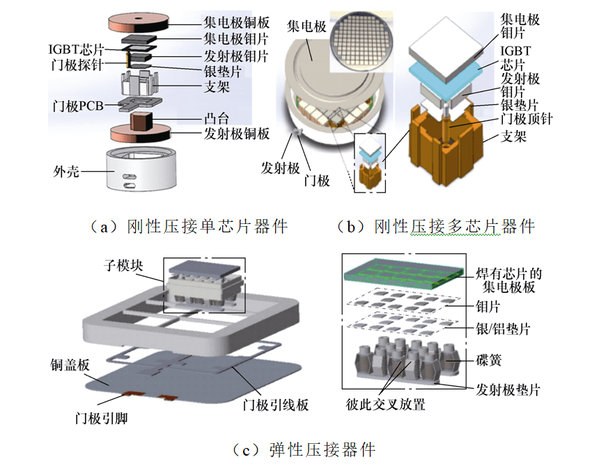 压接型igbt器件根据内部芯片数量可分为压接单芯片器件与压接多芯片