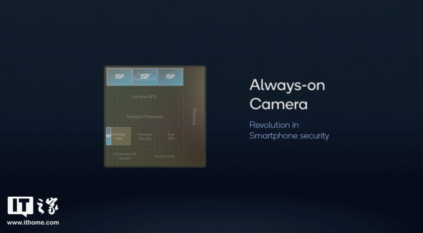 高通骁龙 8 Gen 1 移动平台全面解析：这一点竟提升4096倍！