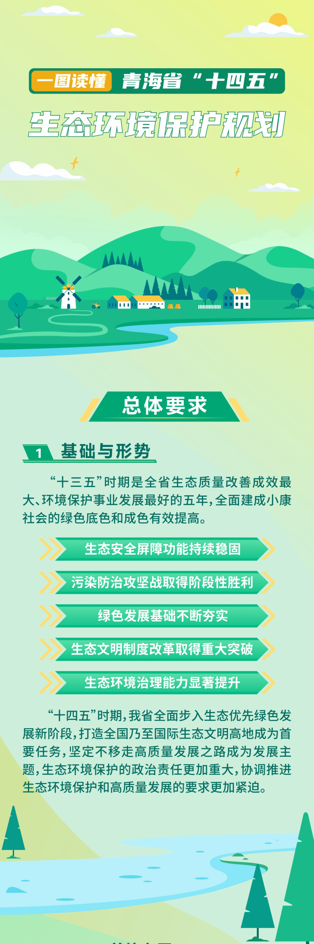 一圖讀懂青海省十四五生態環境保護規劃