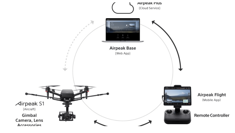 索尼 Airpeak S1 无人机开售：售价 9000 美元，12 月 24 日发货