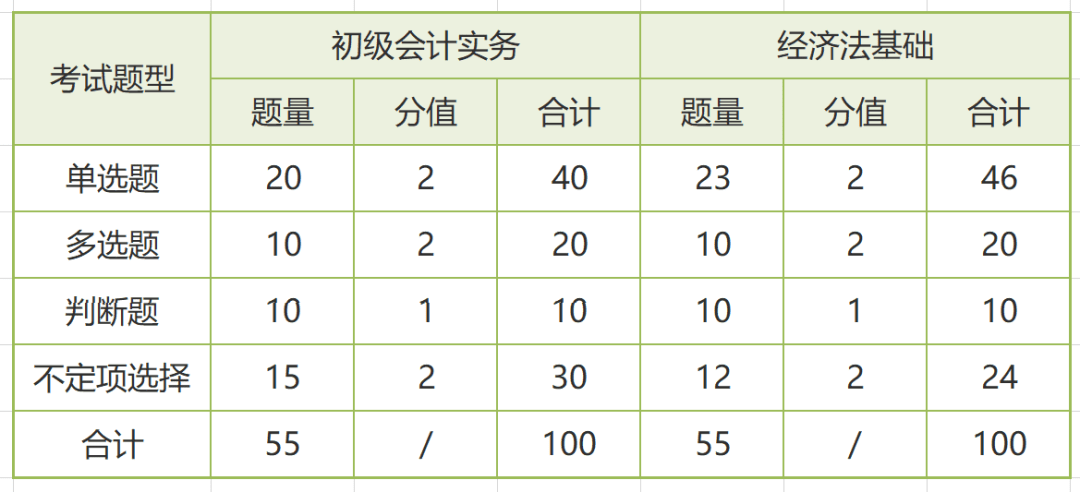 初级会计考试内容_初级会计考试内容_初级会计考试内容