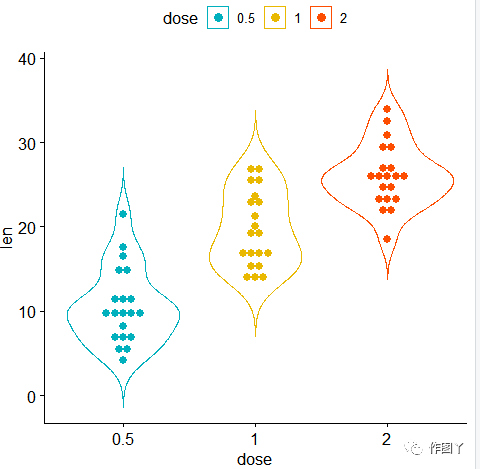 boxplot 小编总结写文章时