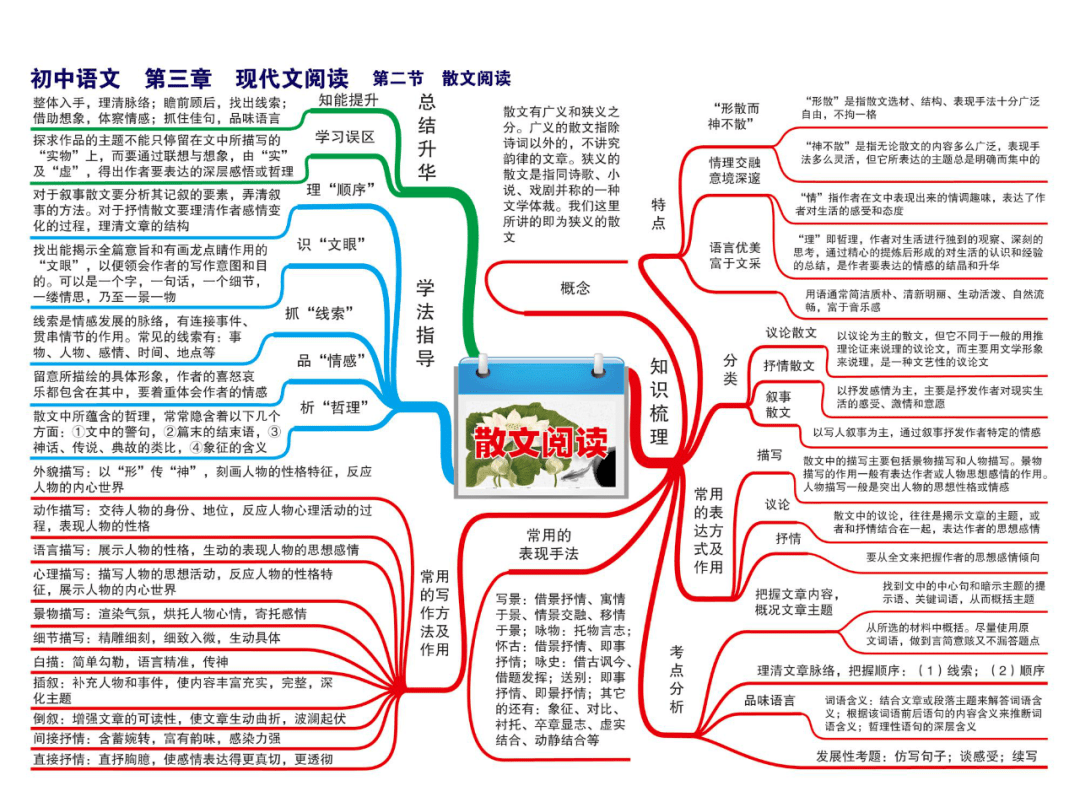 点击94 初中语文95关注我们,并设为★星标