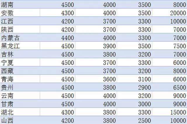 在编警察工资待遇多少全国警察工资表汇总