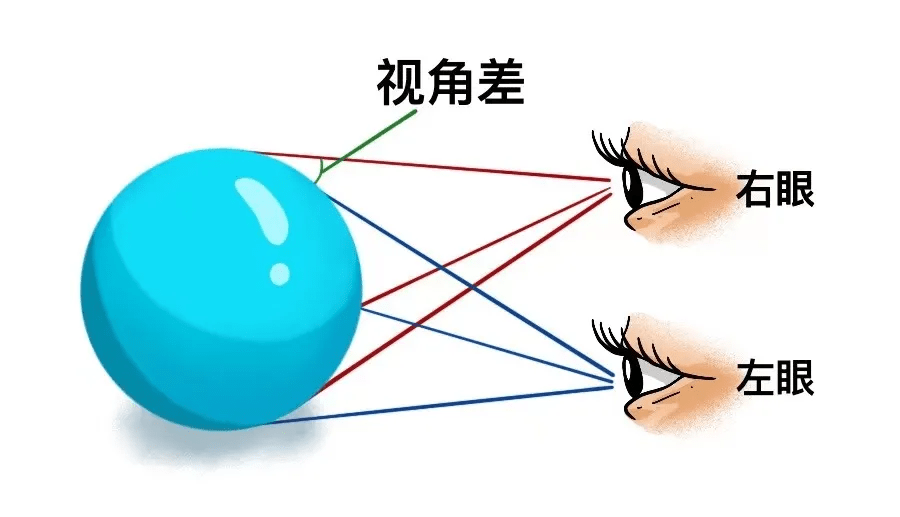 为什么有人会晕3d呢 2a06b029029b4d46a2a7a10455434a39.png