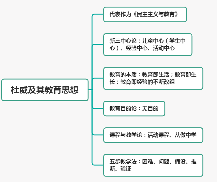 科目二丨教育學獨立形態階段教育思想