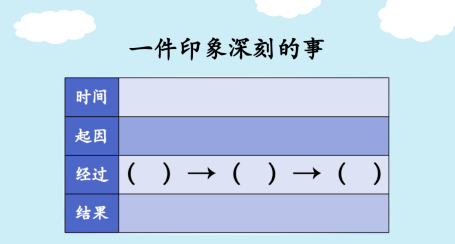 教案写教学目标还是核心素养_教案的教学目标怎么写_教案写教学目标还是教学目的