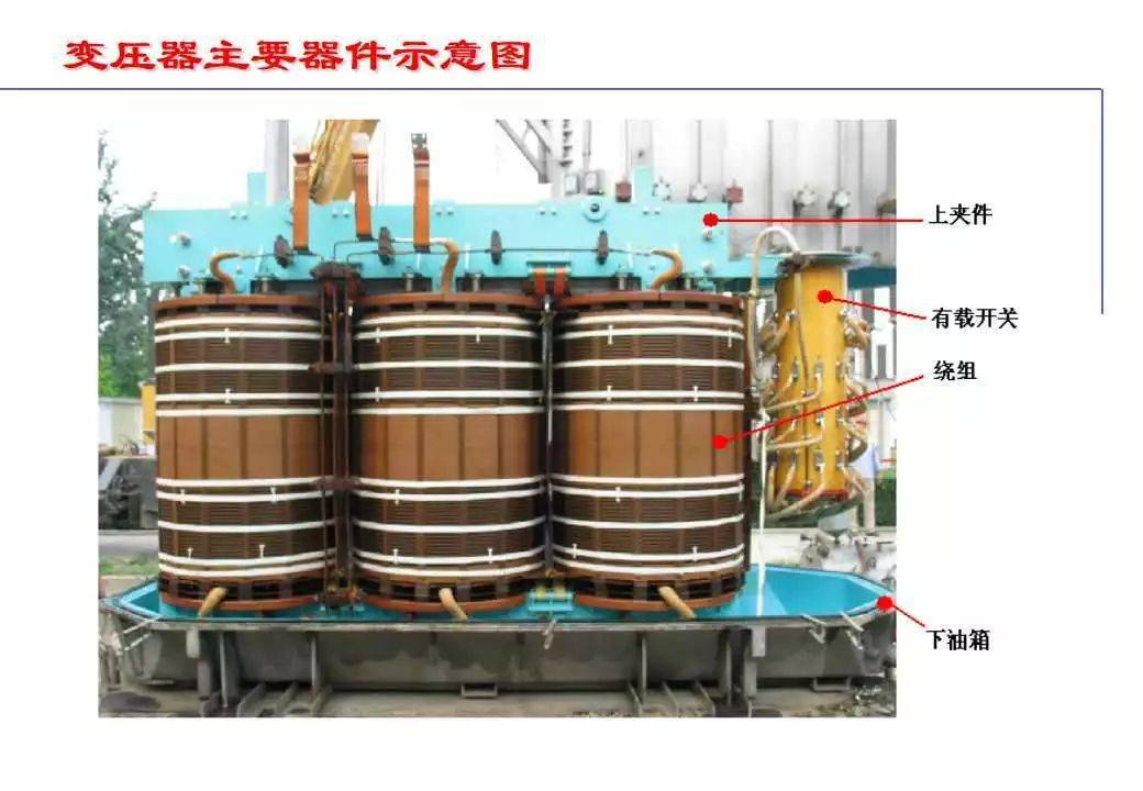 110kv变压器结构图片