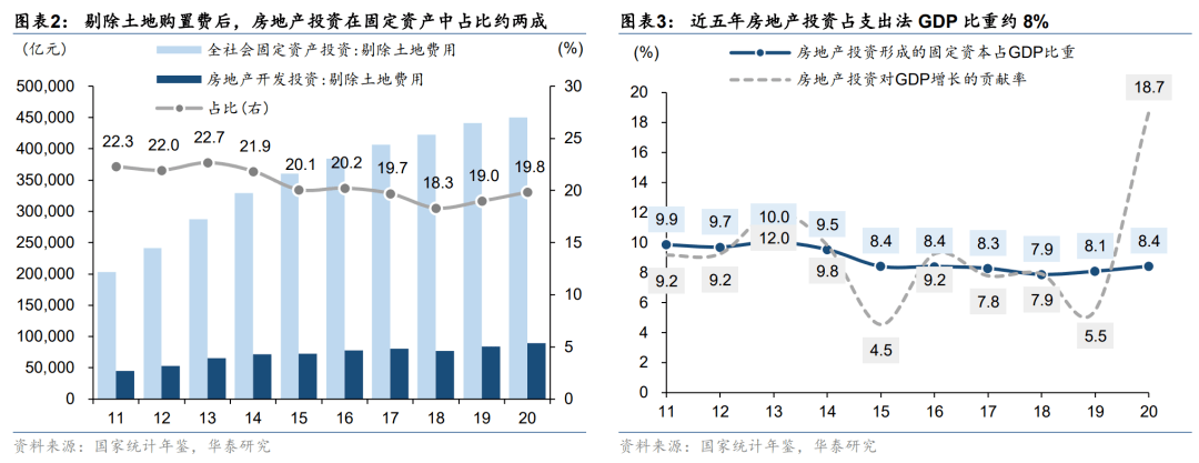 可以说贡献GDP那_房地产是沙特GDP的第二大贡献部门,住房部长说(2)