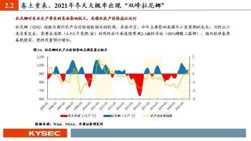 策略|农林牧渔2022年度投资策略：猪周期反转在即，种植链景气延续