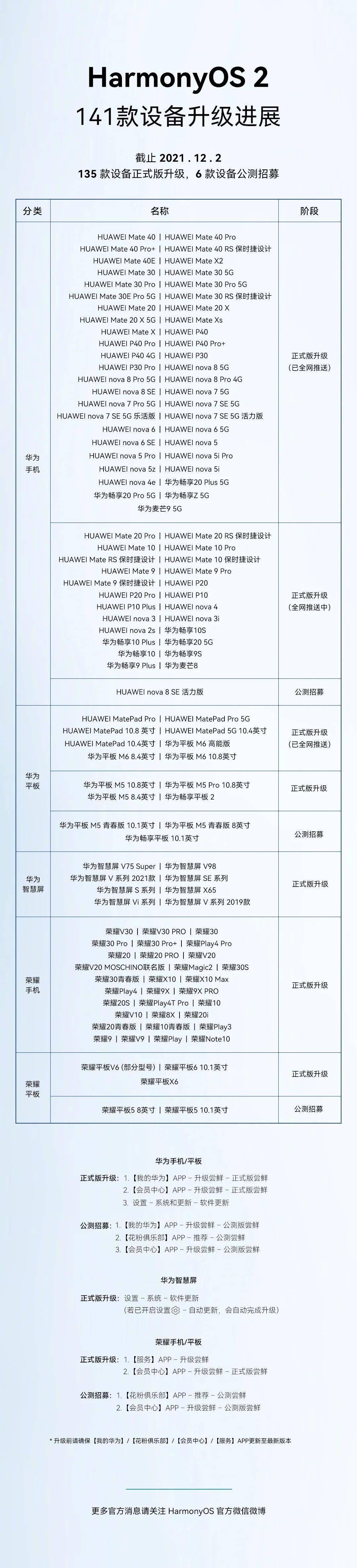 新机|【系统】华为HarmonyOS2已适配141款设备 | OriginOS海报新机亮了