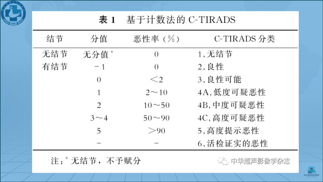 精确分类精准治疗市二院甲状腺结节cirads分类来啦