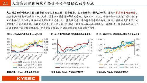 策略|农林牧渔2022年度投资策略：猪周期反转在即，种植链景气延续