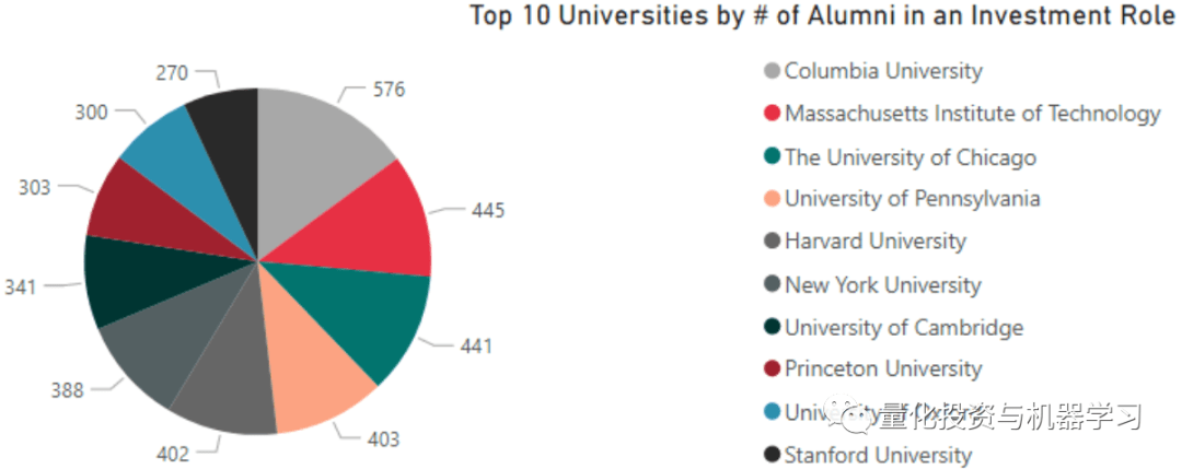 大学|全球TOP量化对冲基金最爱哪些学校？