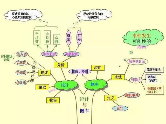 初中數學知識結構圖_思維_三角形_一次函數