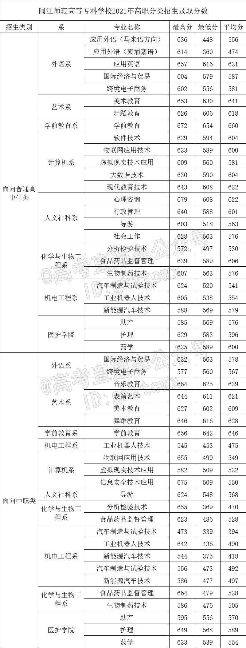 黎明大学分数线图片