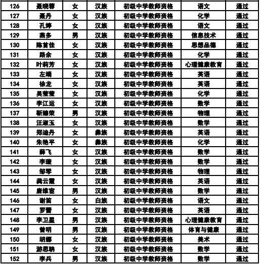 名单出炉恭喜毕节这152名教师