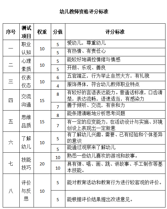 ①报告分:报告分大于等于70,成绩就合格了.