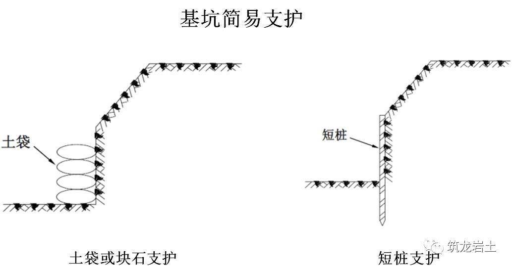 条件_结构_挡墙