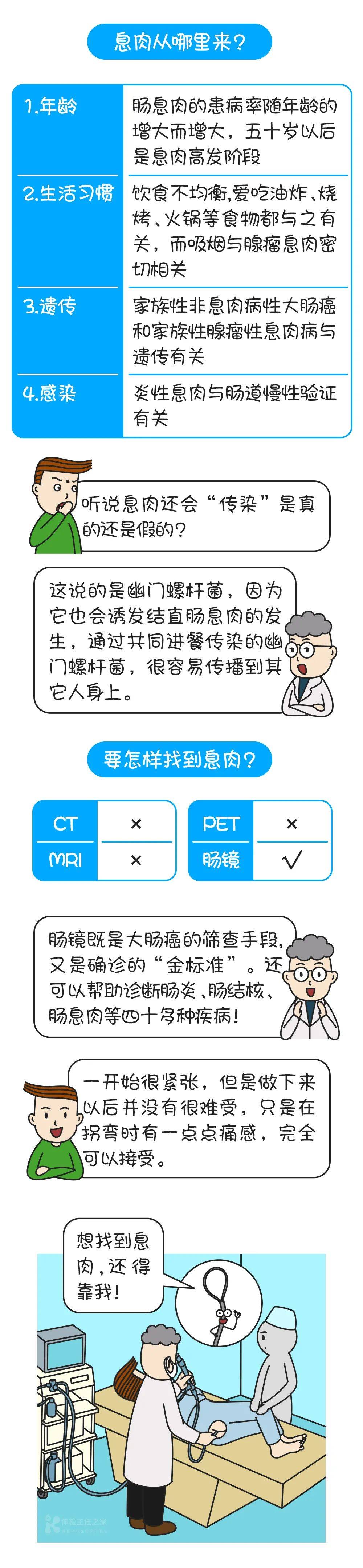 肠息肉很可能癌变,发现它的最佳手段居然常被忽视_肿瘤性_黏膜_食物