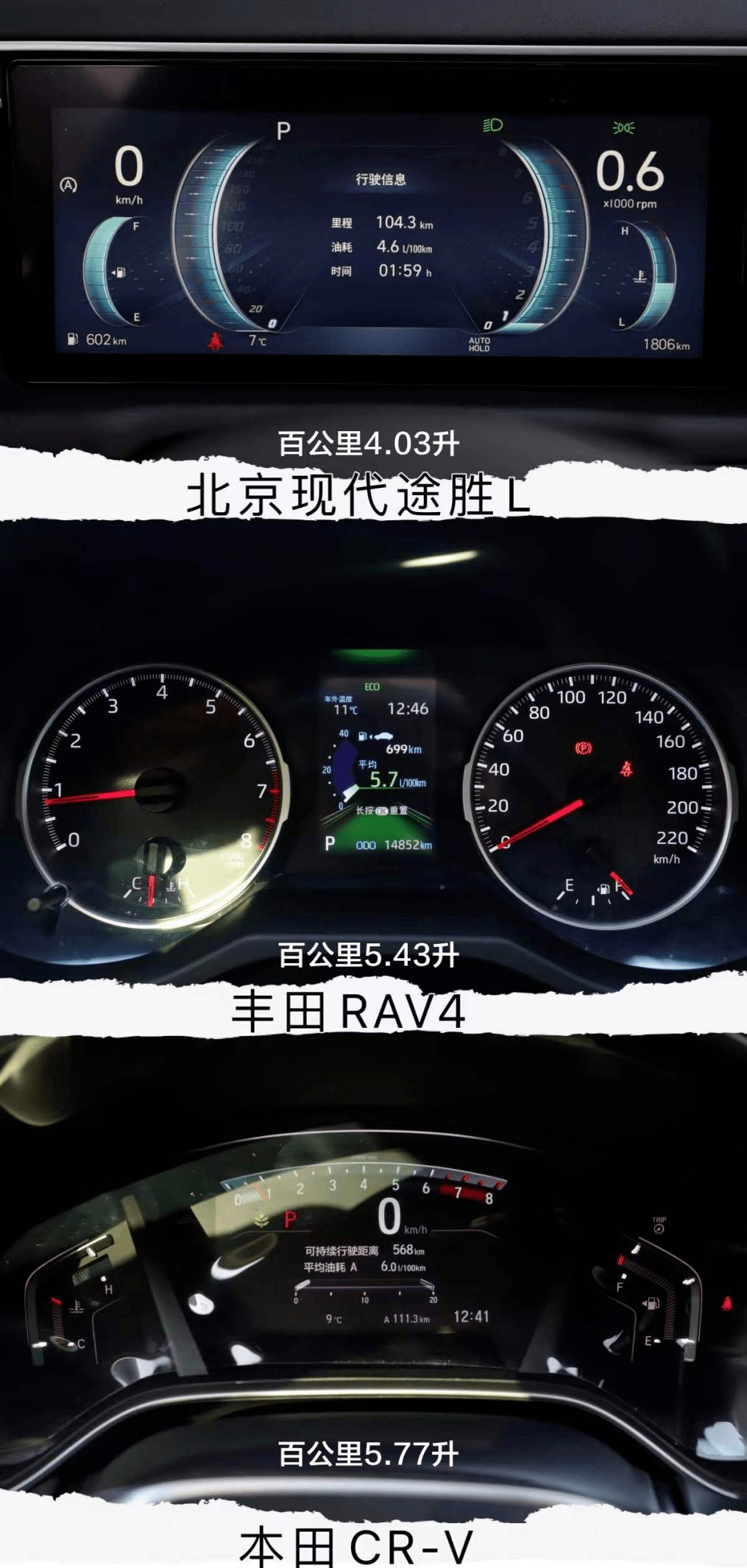 成绩|一品品荐官丨SUV节油对决，CR-V、RAV4居然不是途胜L的对手