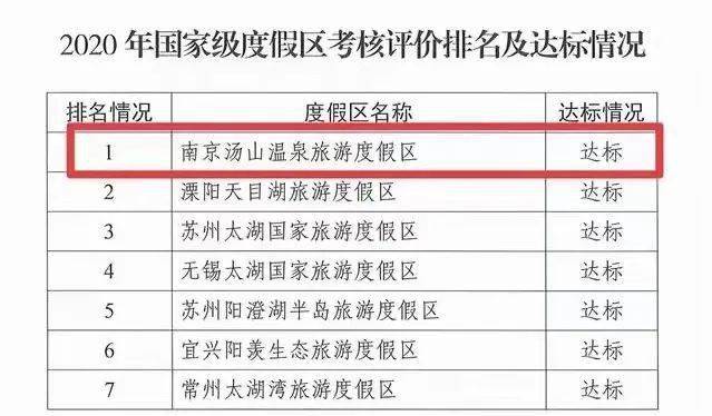 度假区|再添“国字号”头衔！南京这处旅游度假区入选......