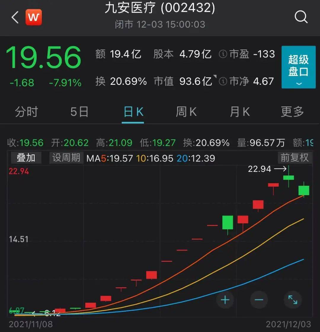 13个交易日涨停12次！深交所发关注函，这家公司“疯牛”行情背后啥猫腻？_搜狐网