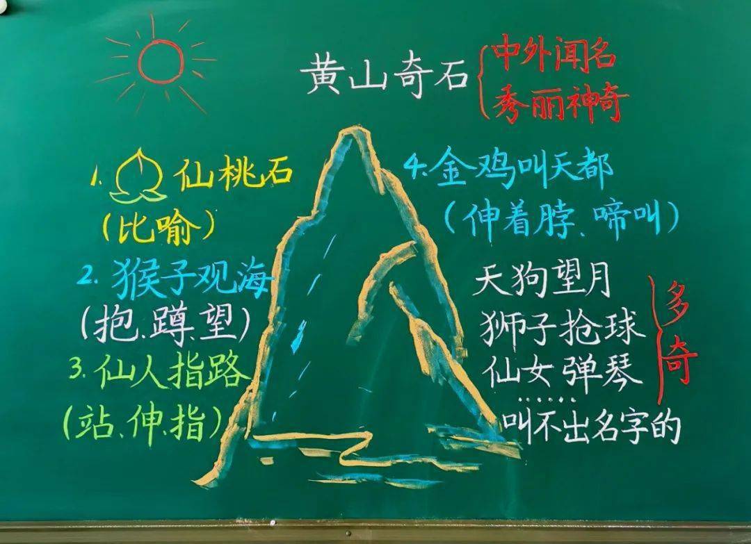 teacher我们来欣赏郭玲玲老师精心设计的板书.