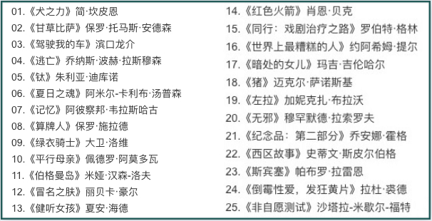 角色|颁奖季！深柜之死，是一场温柔的诱杀