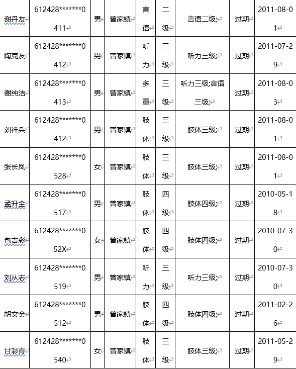 残疾证查询 信息查询图片