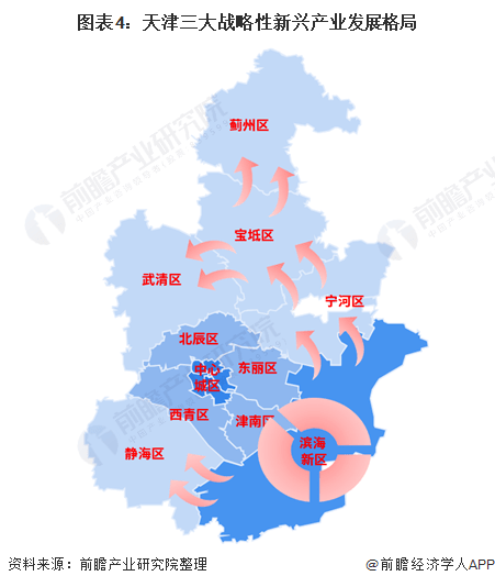 深度2021年天津产业结构之三大战略性新兴产业全景图谱附产业空间布局