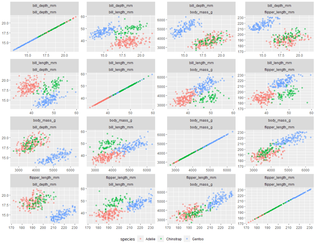 r-pair-plot-lr-dplyr-across-ggplot2-sex-aes-df