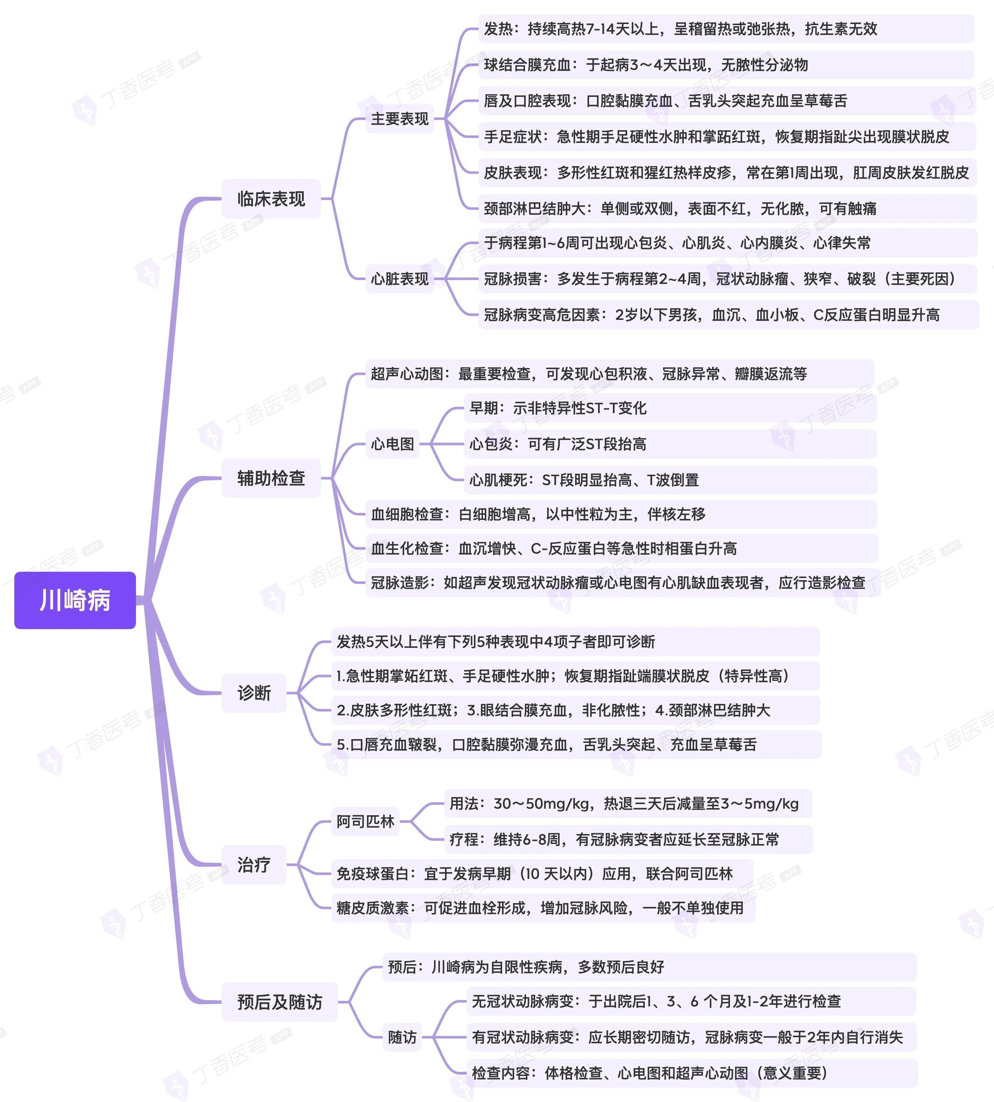 水肿的思维导图图片