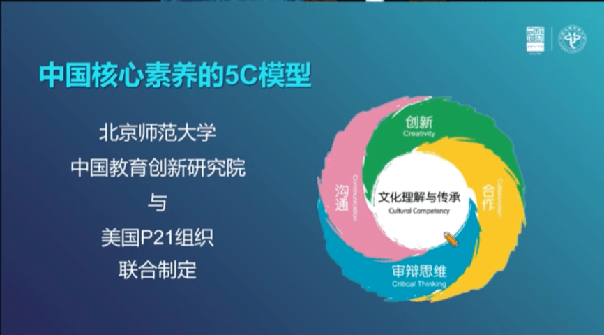是关于文化的理解与传承,在周围是关于美国p21提出的4c核心素养