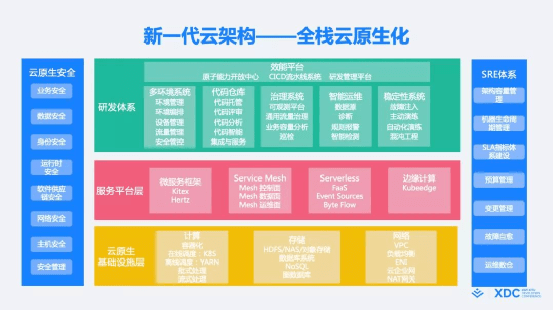 数据|最近，“火山”爆发，云端都沸腾了！