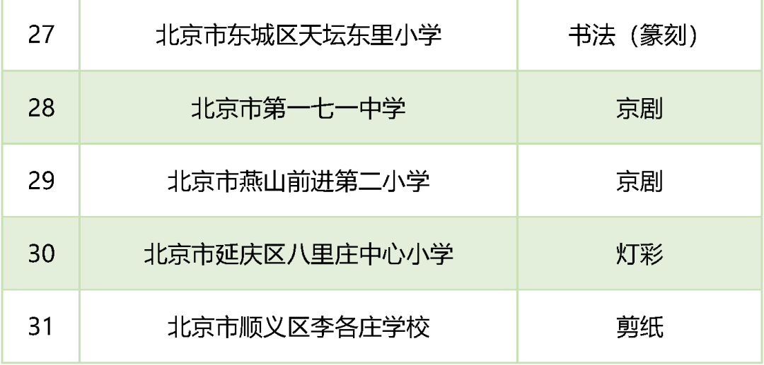 文化|名单公布！北京59所学校入选第三批全国中小学中华优秀传统文化传承学校