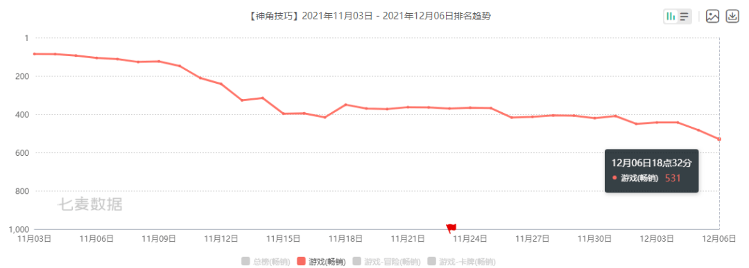 玩家|腾讯发行了一款可以“拆家”的沙盒RPG，它还有点儿二次元